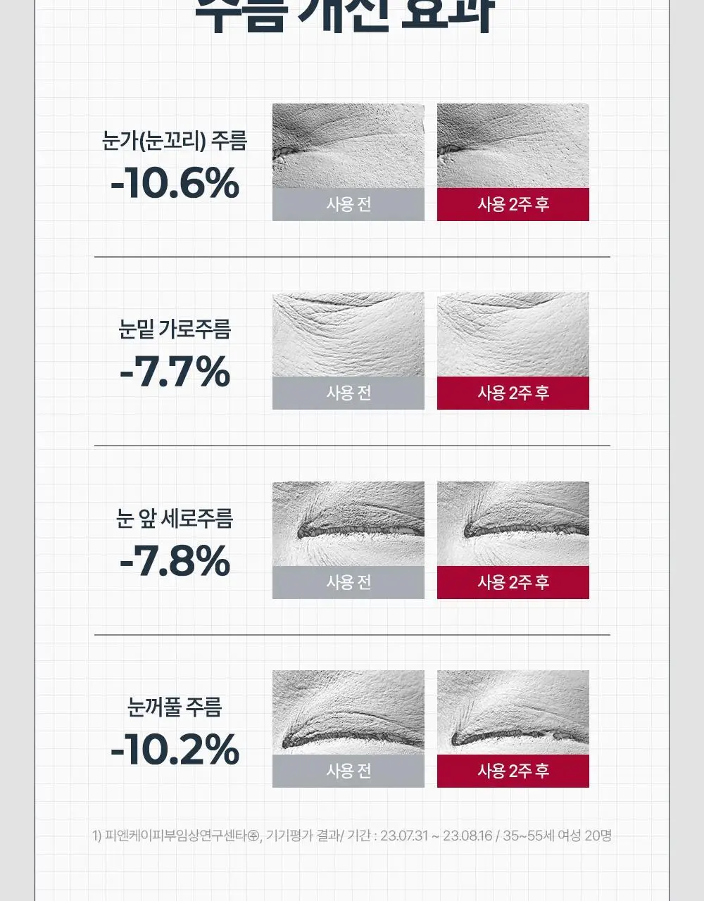 [10년연속1위] 유세린 하이알루론 3X 아이크림 더블기획 (15ml+15ml) 상세페이지 16